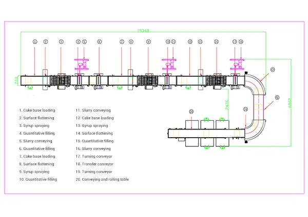 Process Flow