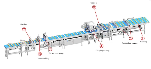 Process Flow